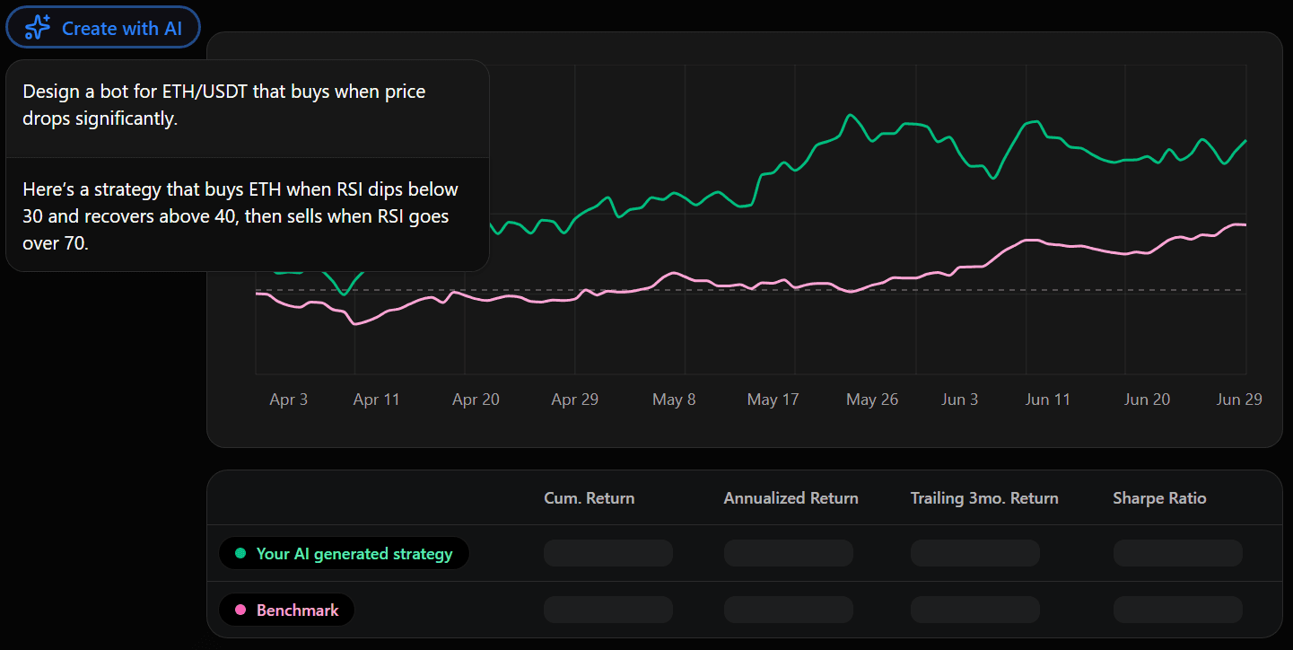 backtest chart
